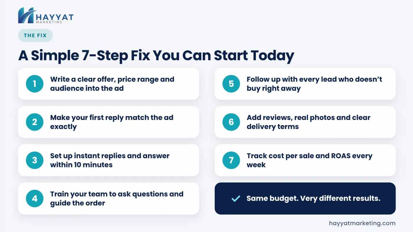 seven-step-fix
